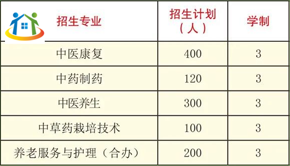 貴州中醫(yī)藥職業(yè)學(xué)校