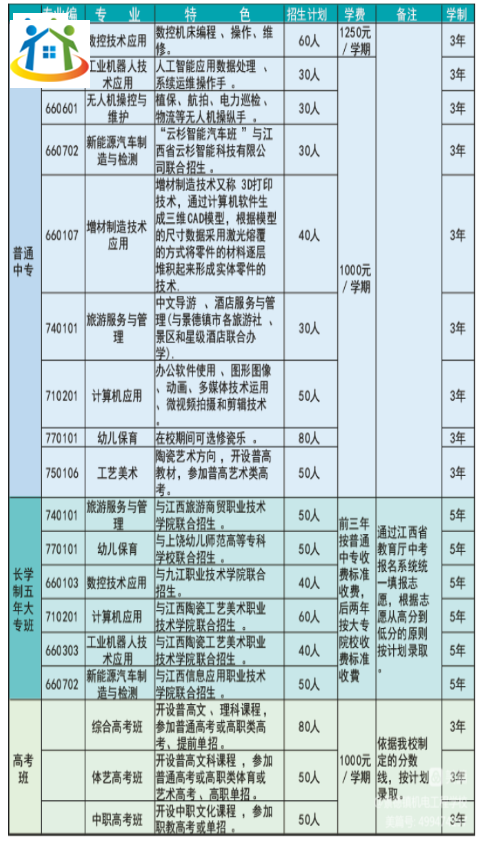 景德鎮(zhèn)機電工程學校招生計劃