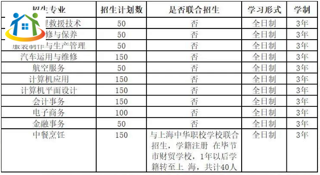 畢節(jié)市財貿(mào)學校