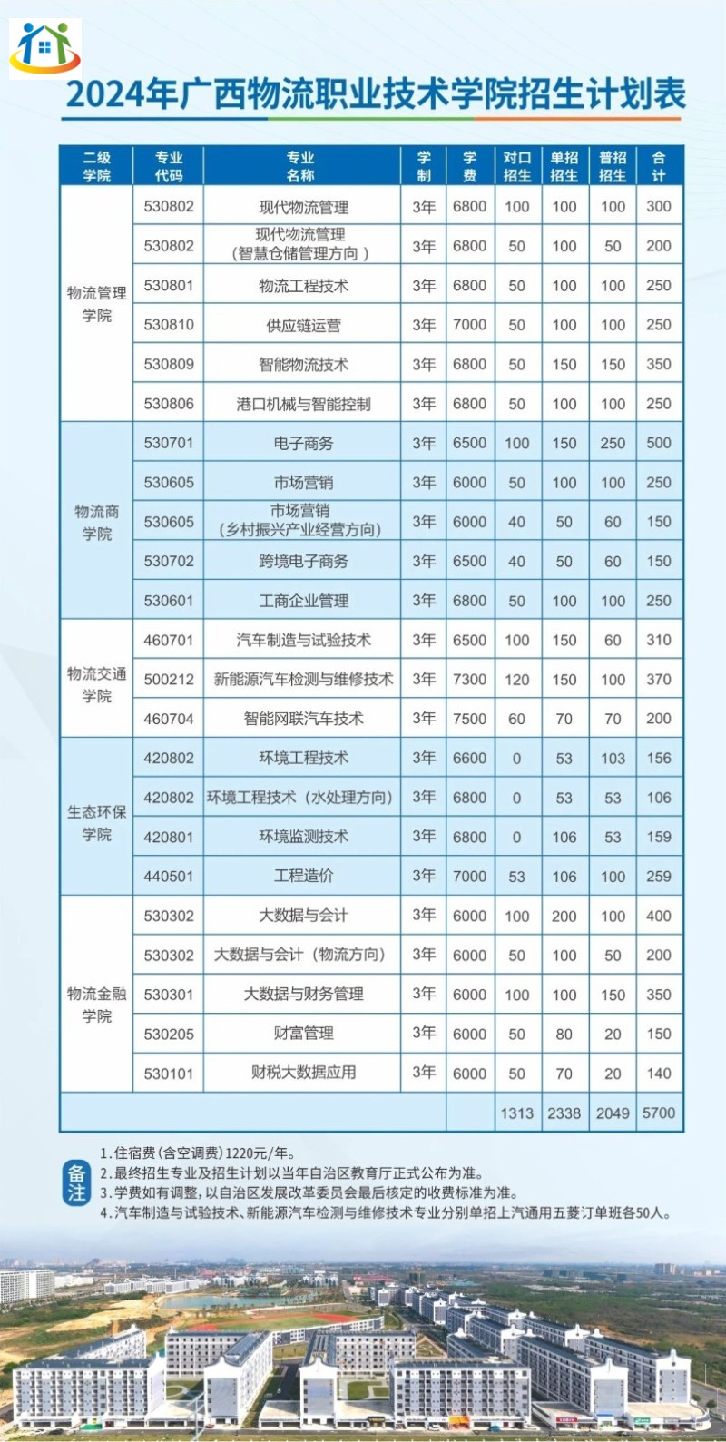 廣西物流職業(yè)技術(shù)學(xué)院2024年招生計劃