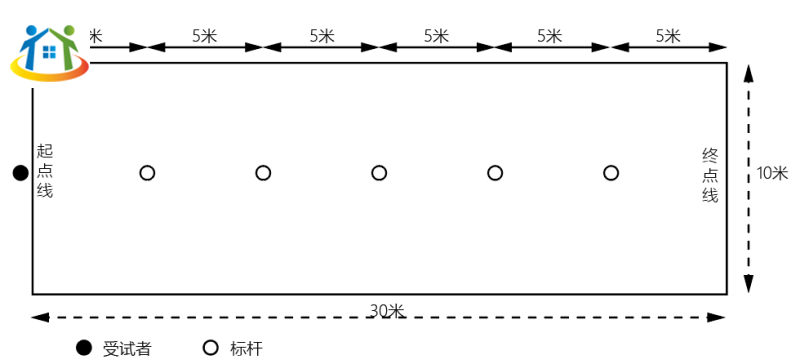 南昌市初中升學(xué)