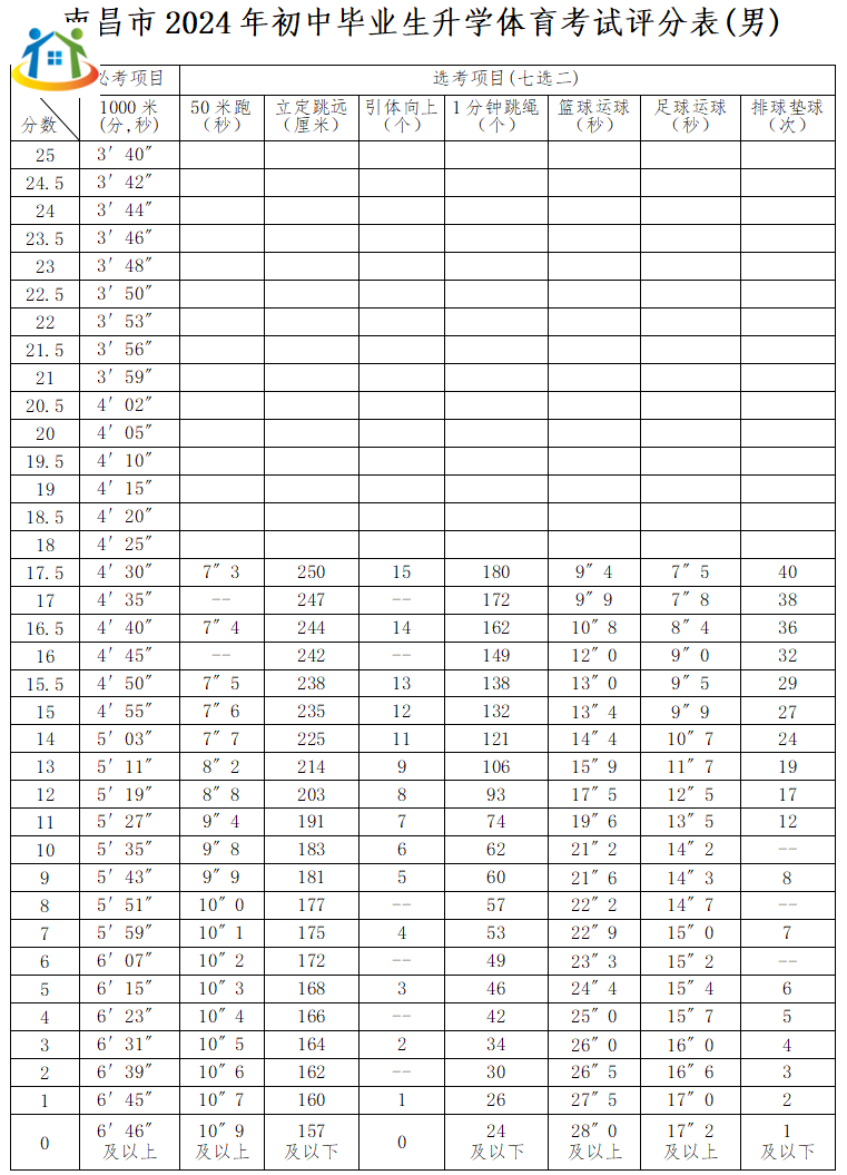 南昌市初中升學(xué)
