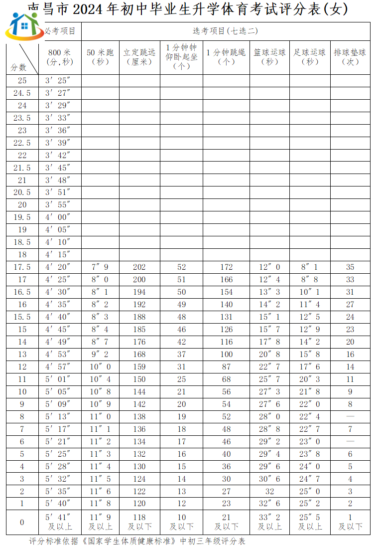 南昌市初中升學(xué)