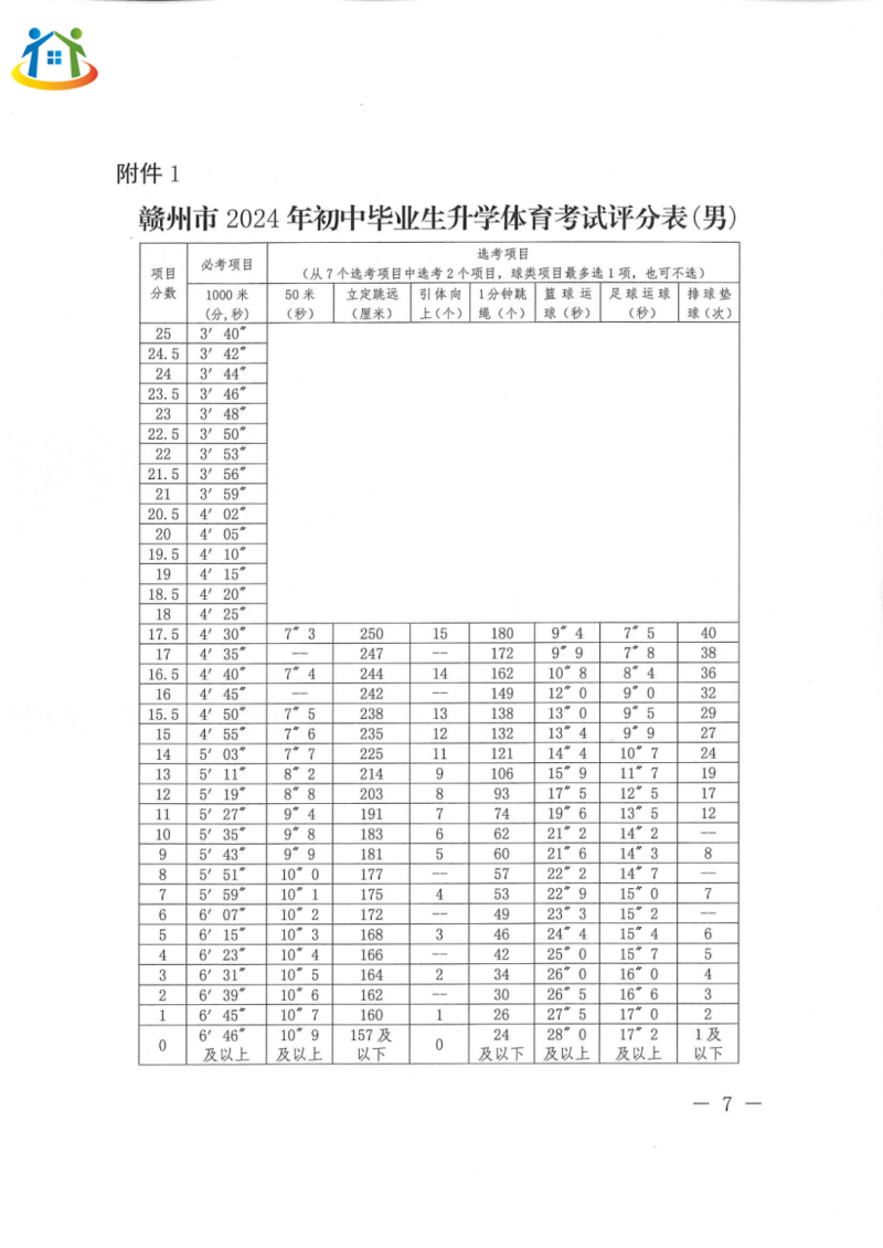 贛州初中升學(xué)