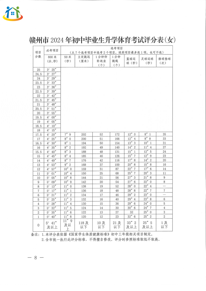 贛州初中升學(xué)