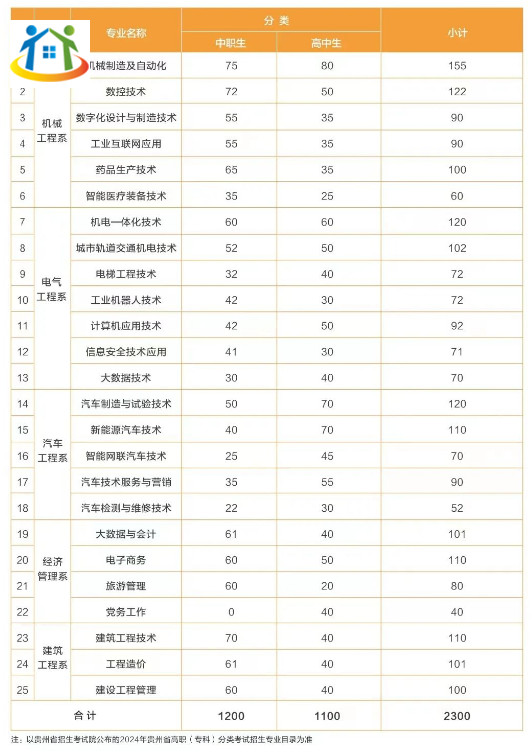 貴州裝備制造職業(yè)學(xué)院