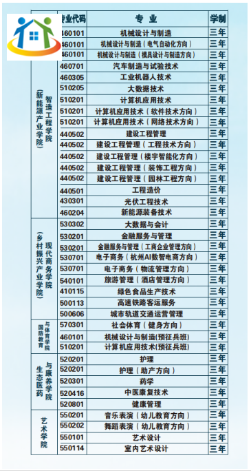 貴州工貿(mào)職業(yè)學院