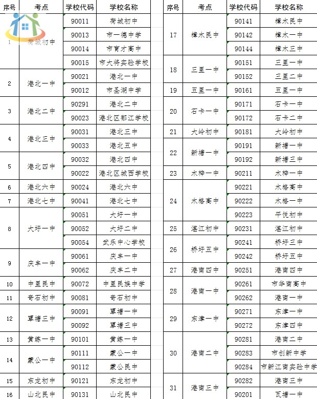 廣西初中升學網