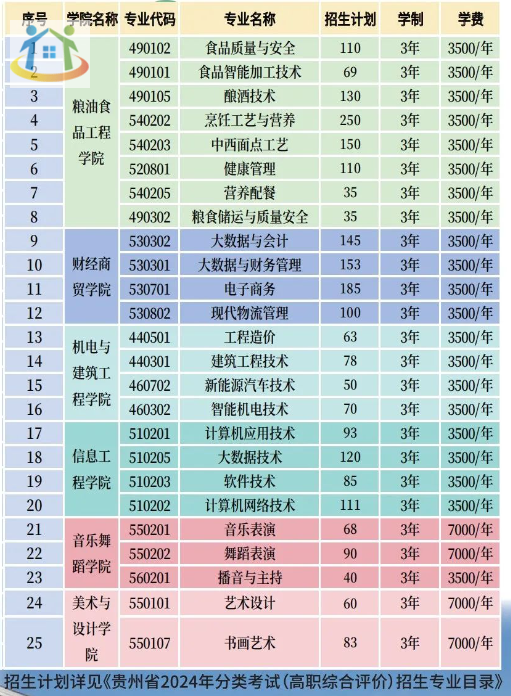 貴州食品工程職業(yè)學(xué)院 貴州食品工程職業(yè)學(xué)院