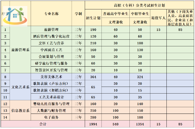 貴州文化旅游職業(yè)學(xué)院