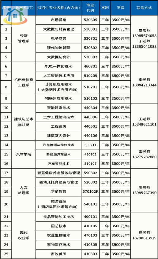 遵義職業(yè)技術學院