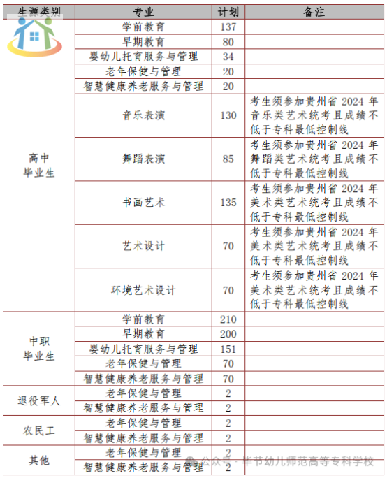 畢節(jié)幼兒師范高等專科學校