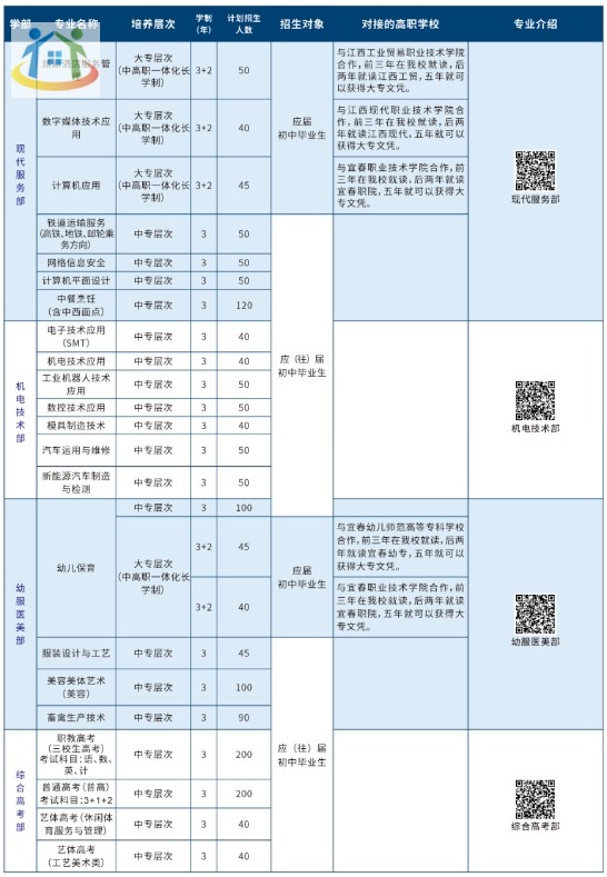 豐城中等專業(yè)學(xué)校 豐城中等專業(yè)學(xué)校