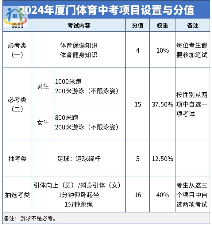 注意！廈門2024年體育中考時(shí)間為4月11日到4月27日
