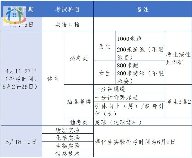 注意！廈門2024年體育中考時(shí)間為4月11日到4月27日
