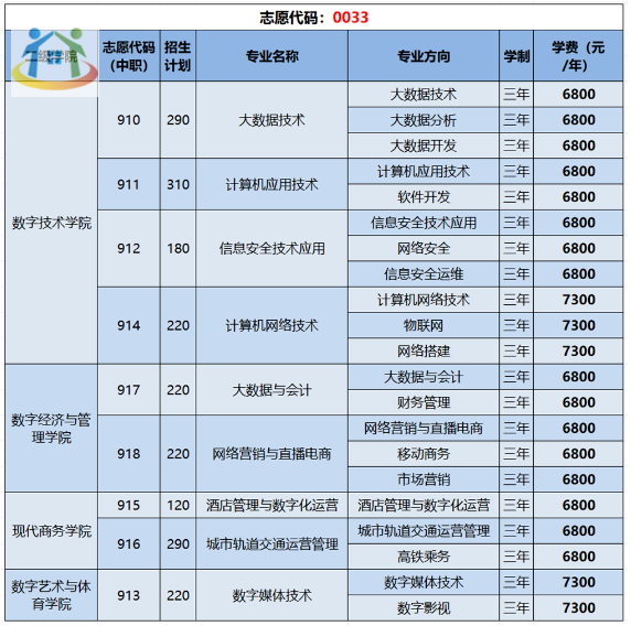 貴州銅仁數(shù)據(jù)職業(yè)學(xué)院
