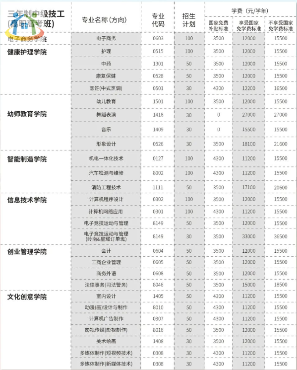 廣東嶺南現(xiàn)代技師學(xué)院2023年招生計(jì)劃