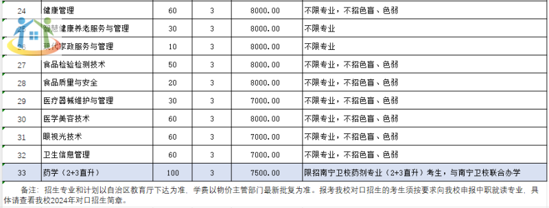 招生專(zhuān)業(yè)計(jì)劃