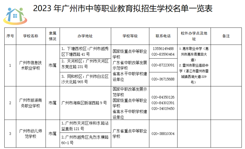 廣州市中專學校名單公示2023擬招生情況
