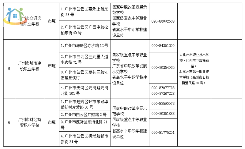 廣州市中專學校名單公示2023擬招生情況