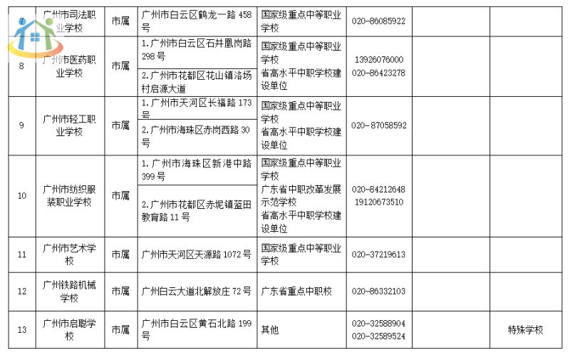 廣州市中專學校名單公示2023擬招生情況