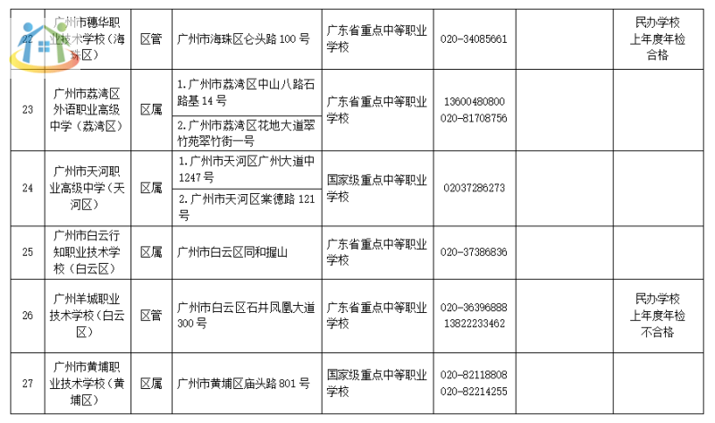 廣州市中專學校名單公示2023擬招生情況