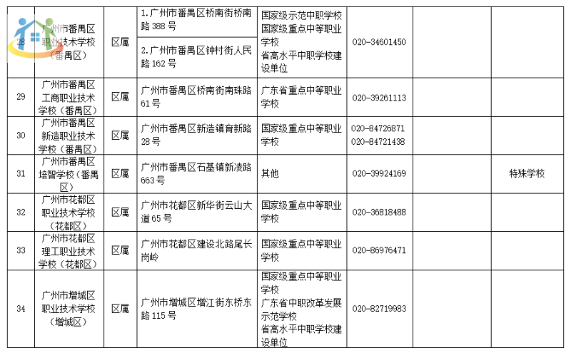 廣州市中專學校名單公示2023擬招生情況