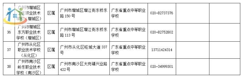 廣州市中專學校名單公示2023擬招生情況