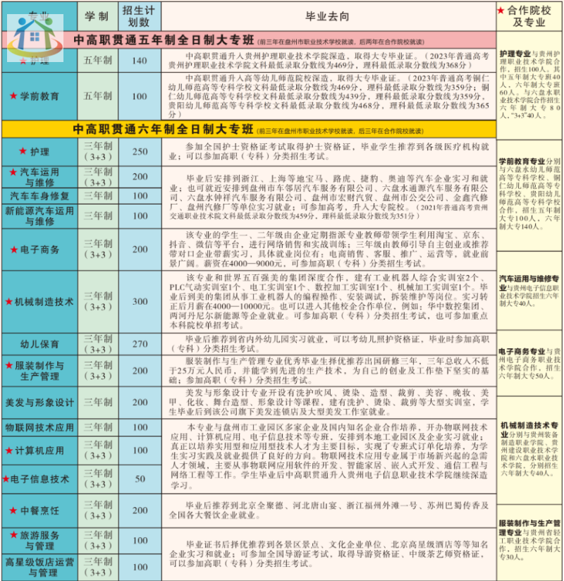 盤(pán)州市職業(yè)技術(shù)學(xué)校