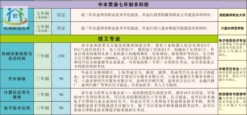 盤(pán)州市職業(yè)技術(shù)學(xué)校