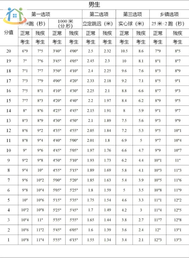 廣西中考體育項目