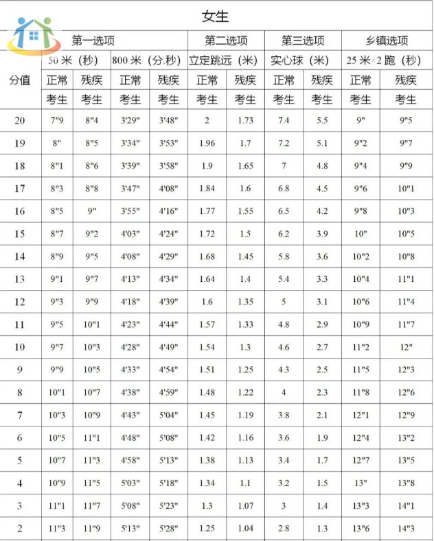 廣西女生中考體育項目