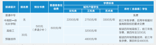 江西省電子信息技師學(xué)院學(xué)費