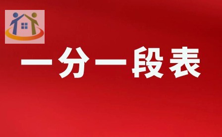 3.14開始填志愿！2024年廣東3+證書省控線和一分一段表公布！