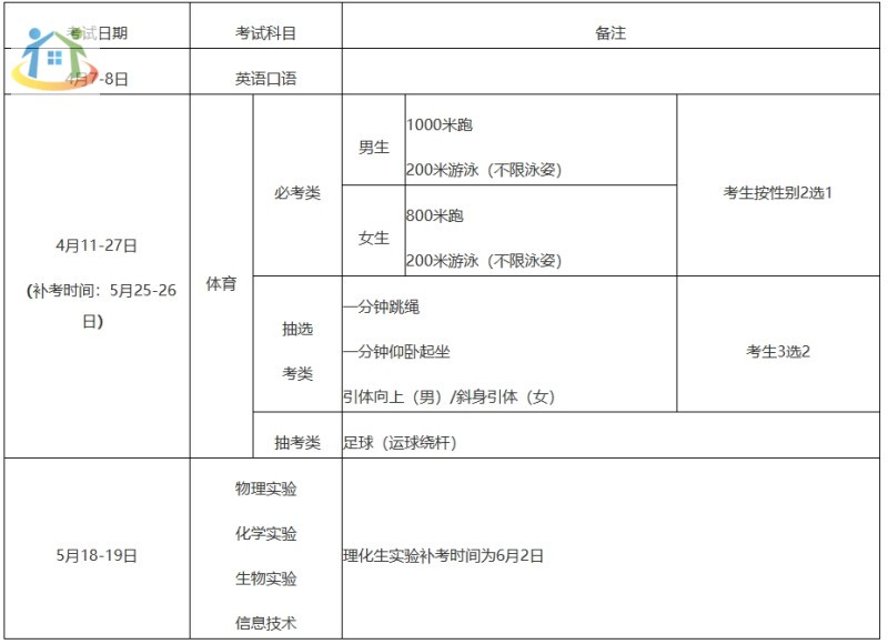 廈門中考時間表