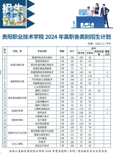 貴州中職招生簡(jiǎn)章