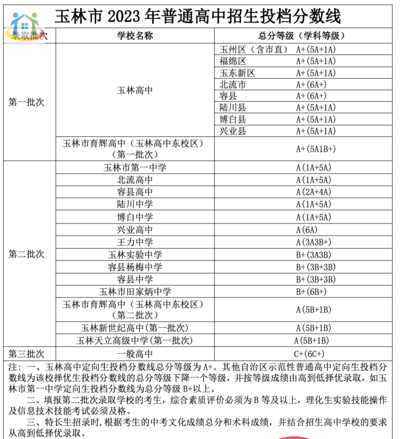 廣西初中升學(xué)網(wǎng) 廣西初中升學(xué)網(wǎng)