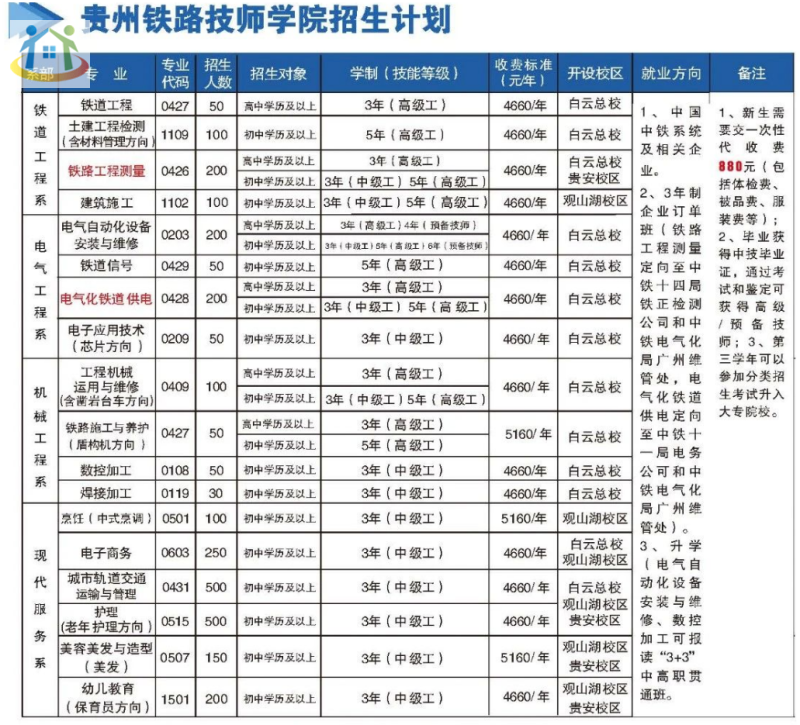 貴州重點(diǎn)中職 貴州重點(diǎn)中職