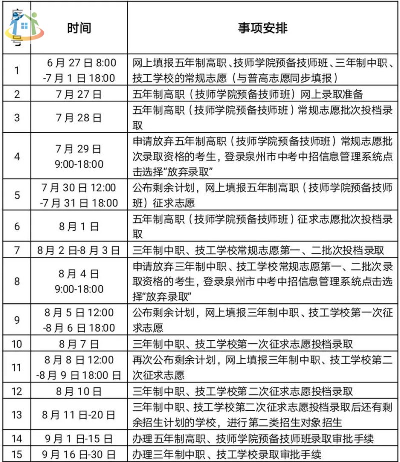 【24年參考】2023年泉州市中職學(xué)校、技工學(xué)校(含五年制高職、技師學(xué)院預(yù)備技師班)招生工作日程安排表