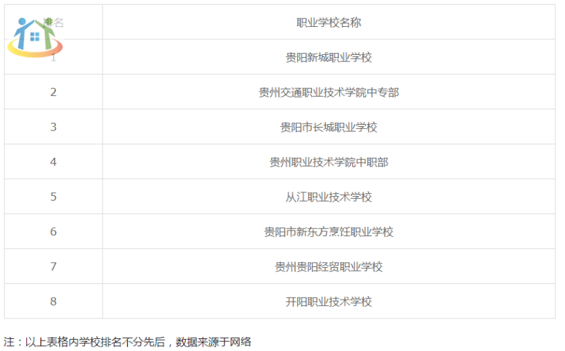 貴陽(yáng)中職公辦學(xué)校