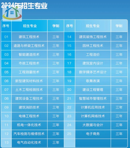 貴州建設(shè)職業(yè)技術(shù)學(xué)院