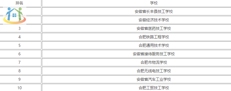 速看!最新合肥市技校排名一覽表