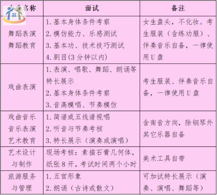 2024年報(bào)讀福建省泉州藝術(shù)學(xué)校需要面試嗎? 2024年報(bào)讀福建省泉州藝術(shù)學(xué)校需要面試嗎?