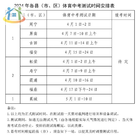 注意！寧德市2024體育中考時間定了!