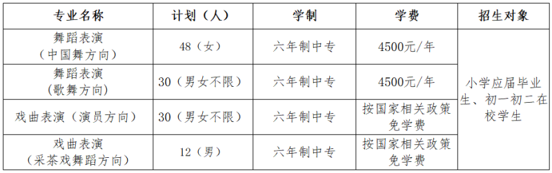 江西藝術(shù)職業(yè)學(xué)院招生計(jì)劃