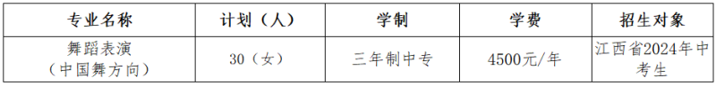 江西藝術(shù)職業(yè)學(xué)院招生計(jì)劃