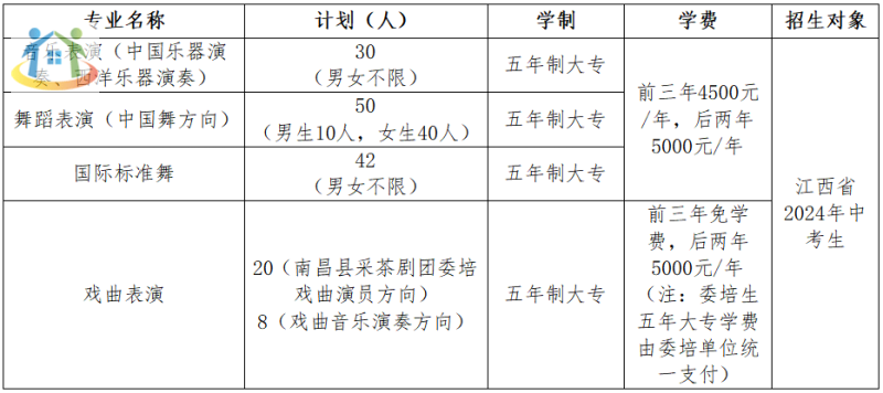 江西藝術(shù)職業(yè)學(xué)院招生計(jì)劃