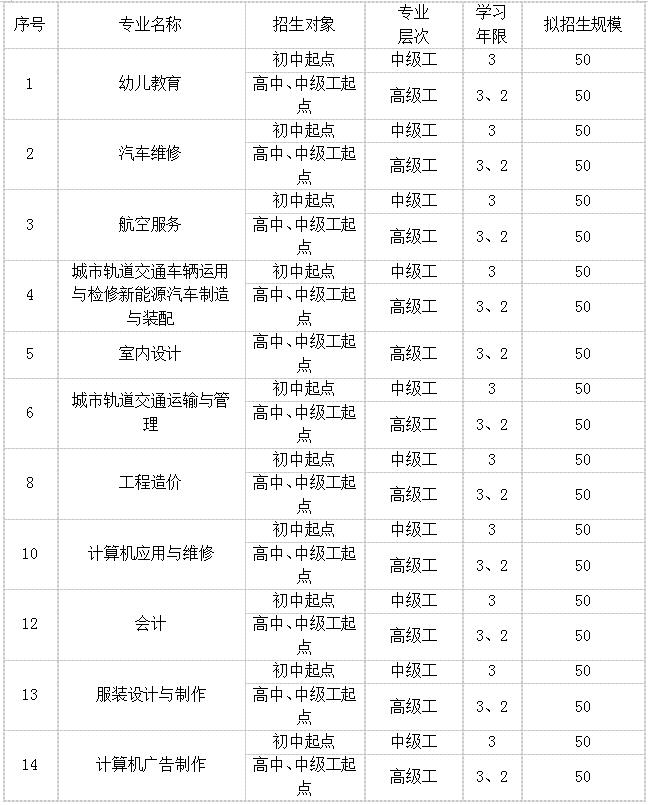 城市專(zhuān)業(yè)