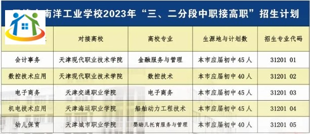 天津市南洋工業(yè)學(xué)校2023年三二分段層次招生計劃