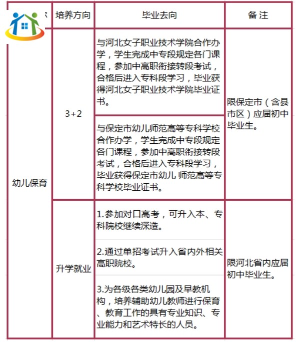 保定市女子職業(yè)中專學校現(xiàn)代旅游服務(wù)專業(yè)群專業(yè)設(shè)置